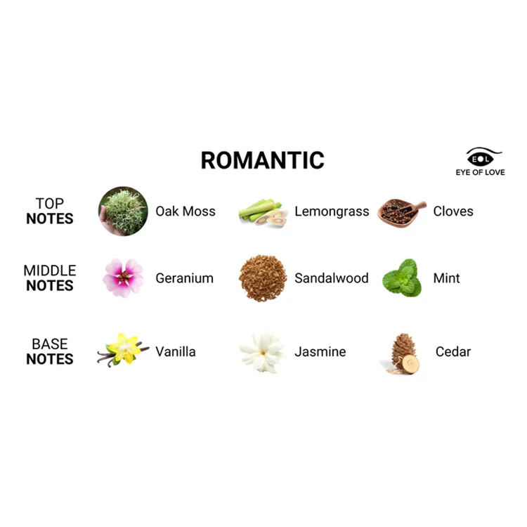 Eye of Love Romantic Pheromone Cologne
